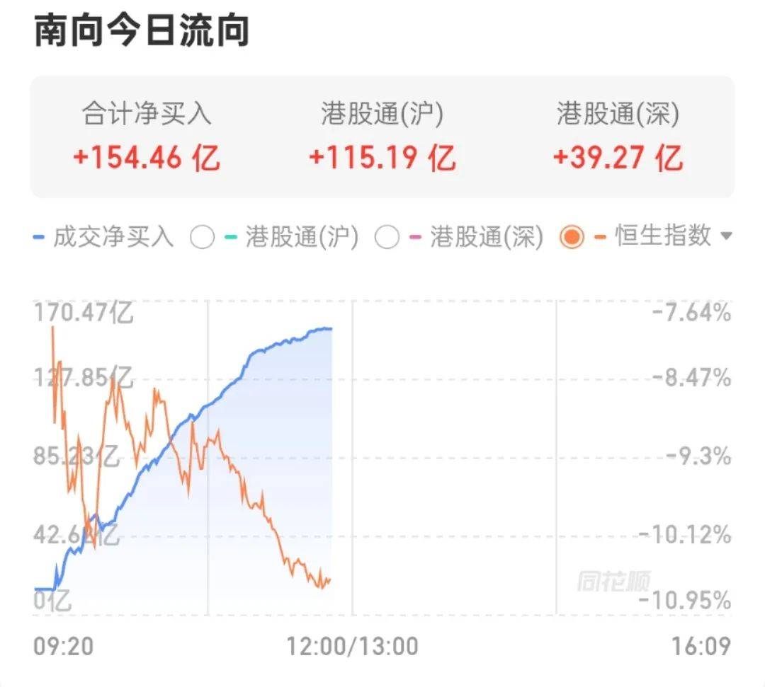 突然放量<strong></p>
<p>美国外汇</strong>！发生了什么？