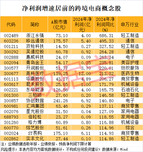 尾盘突然暴拉<strong></p>
<p>马来西亚</strong>，000510被“抄底”！敦煌网火了，机构看好这些跨境电商概念股