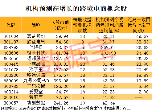 尾盘突然暴拉<strong></p>
<p>马来西亚</strong>，000510被“抄底”！敦煌网火了，机构看好这些跨境电商概念股