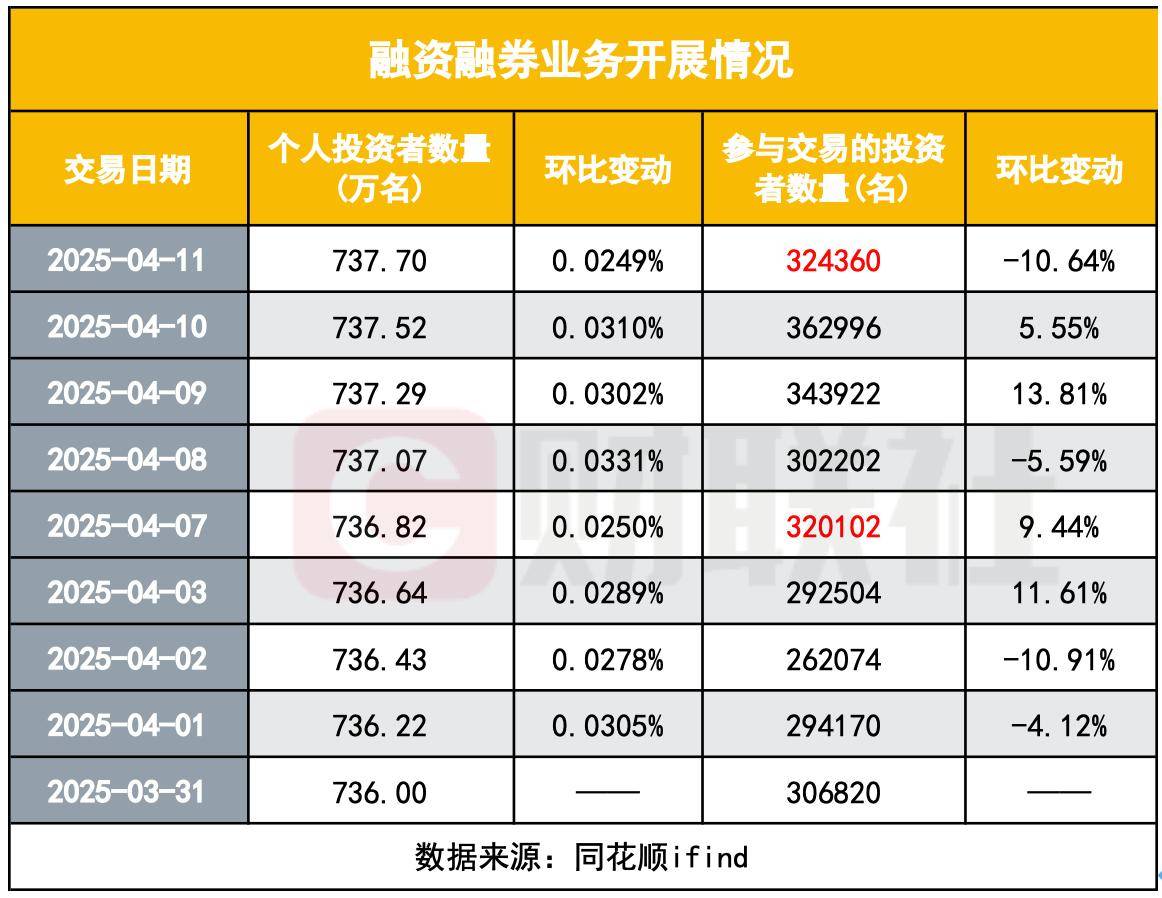 有种力量叫“中国散户”<strong></p>
<p>马来西亚</strong>，调查显示：散户越跌越买，也成A股稳定器