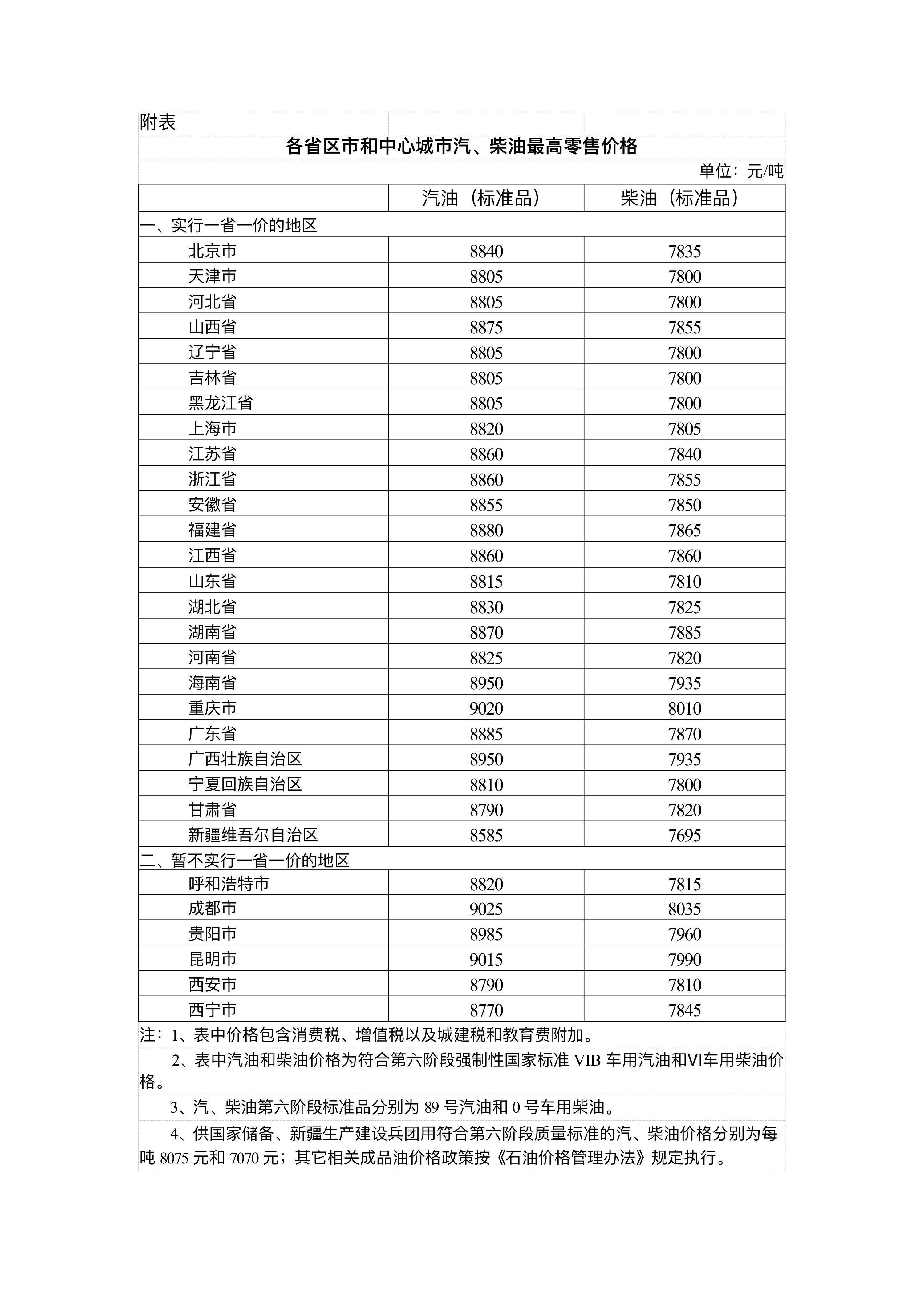 国家发展改革委：4月17日24时起<strong></p>
<p>东南亚</strong>，国内汽、柴油价格每吨分别降低480元和465元