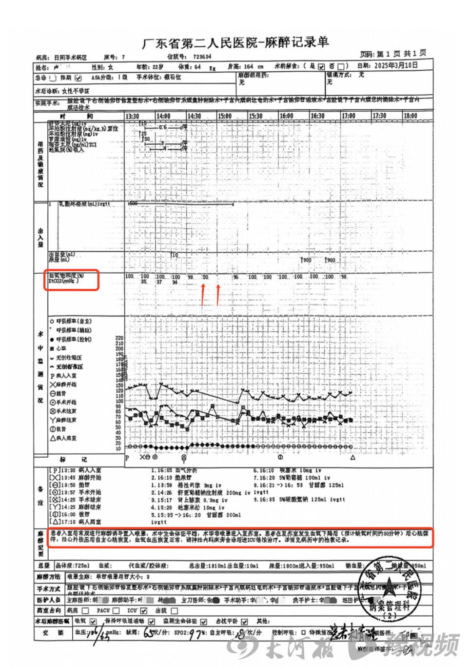 22岁美甲师手术成功却在复苏室脑死亡<strong></p>
<p>东南亚</strong>，家属称缺氧30分钟监护医生未察觉，医院回应
