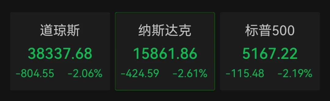 深夜<strong></p>
<p>临夏</strong>，美股全线大跌！特斯拉一度狂泻超7%，英伟达跌5%，美联储最新回应