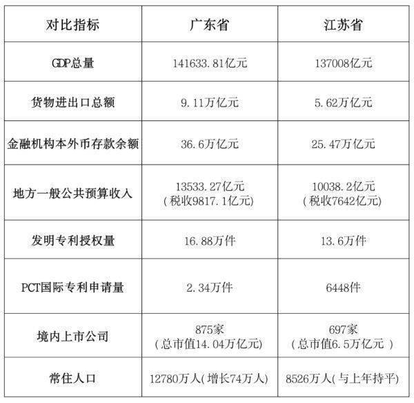 一季度GDP出炉：“经济第一省”悬念再起<strong></p>
<p>海南</strong>？