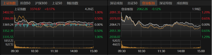A股冲高受阻<strong></p>
<p>卡车</strong>，原因找到了