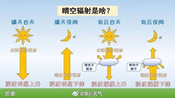 晴天不想续费<strong></p>
<p>卡车</strong>，时有阵雨来扰，本周中后期局地雷雨将增多