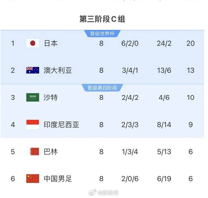 国足对阵印尼生死战时间定了<strong></p>
<p>卡车</strong>！北京时间6月5日21:45