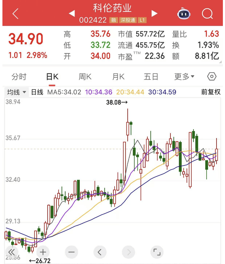 A股新风口<strong></p>
<p>口服液</strong>，主力大手笔杀入，最全名单来了