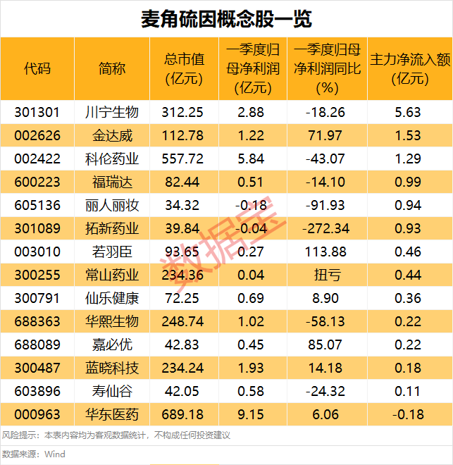 A股新风口<strong></p>
<p>口服液</strong>，主力大手笔杀入，最全名单来了