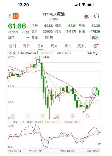 定了<strong></p>
<p>口服液</strong>！油价或将大反转！时隔44个月重返……