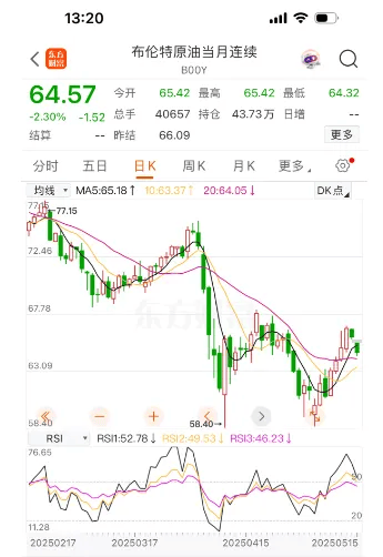 定了<strong></p>
<p>口服液</strong>！油价或将大反转！时隔44个月重返……