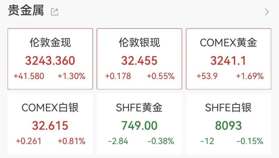 刚刚<strong></p>
<p>葡萄糖</strong>，金价大涨！