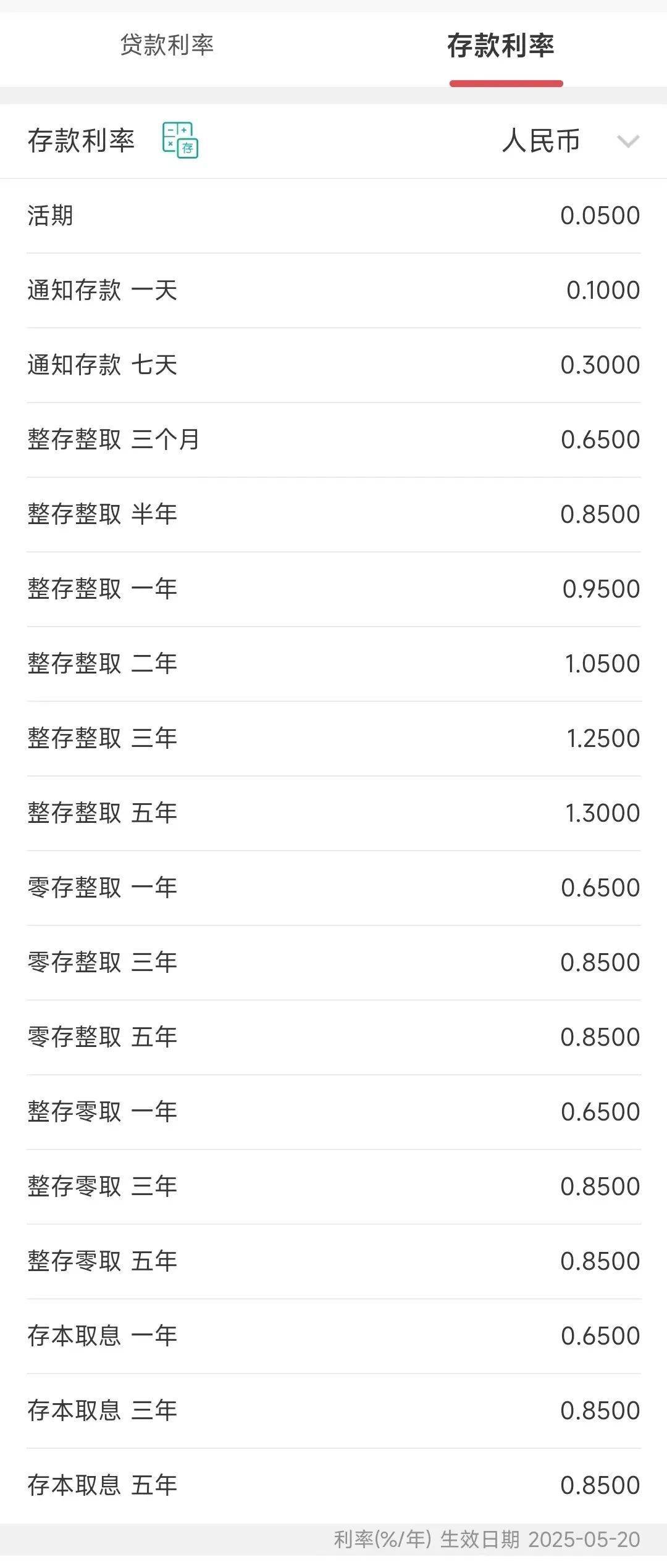 今日<strong></p>
<p>棉花糖</strong>，下调存款利率！一年定期利率，跌破1%！刚刚，建行、招行公布→