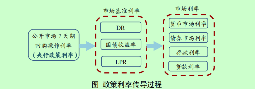 独家！新一轮存款利率即将下调<strong></p>
<p>棉花糖</strong>，大行人士：群里已通知