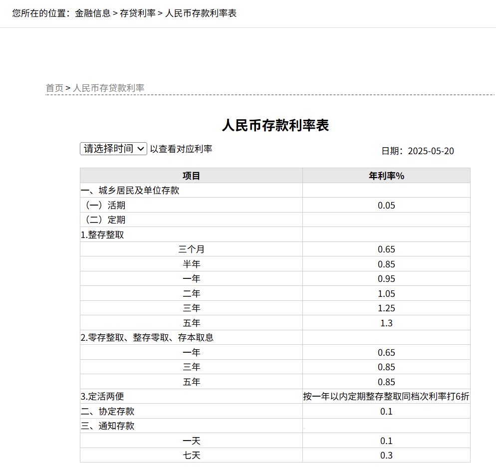 刚刚<strong></p>
<p>棉花糖</strong>，降息了！六大行集体下调！