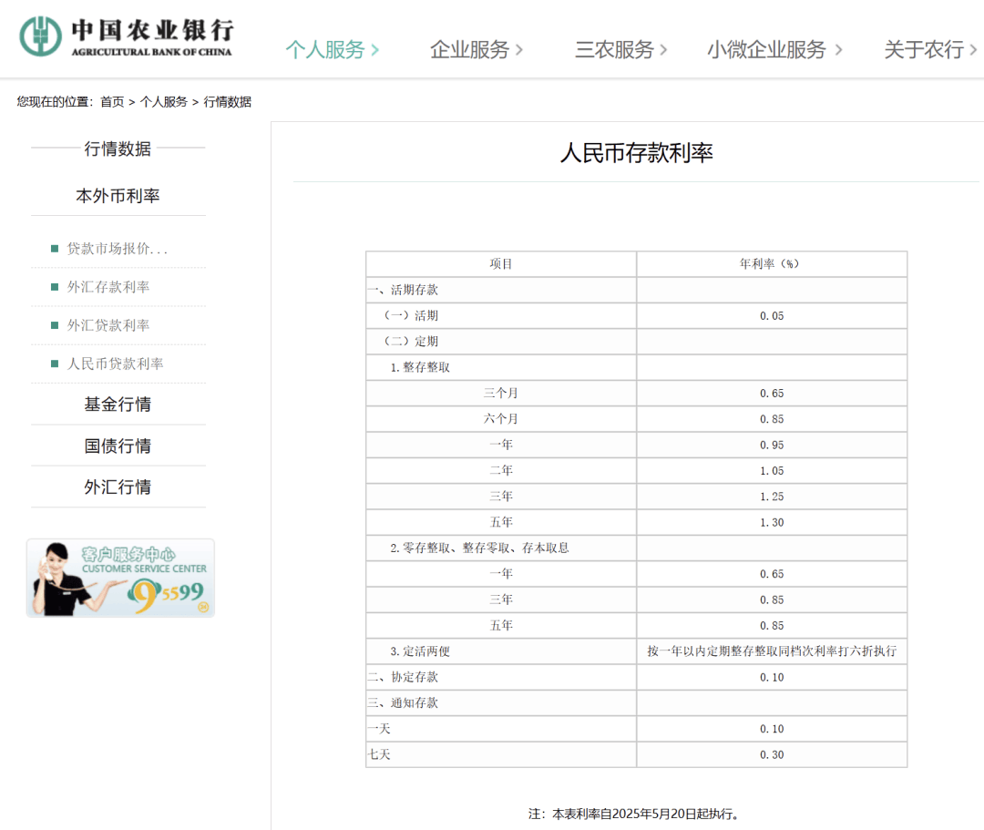 刚刚<strong></p>
<p>棉花糖</strong>，降息了！六大行集体下调！