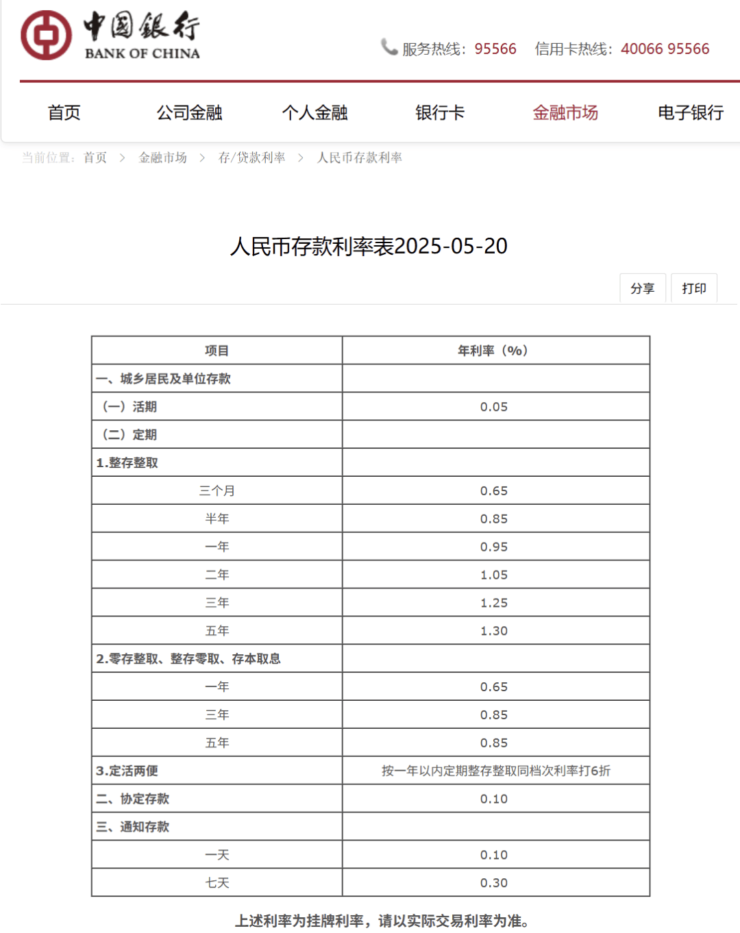 刚刚<strong></p>
<p>棉花糖</strong>，降息了！六大行集体下调！