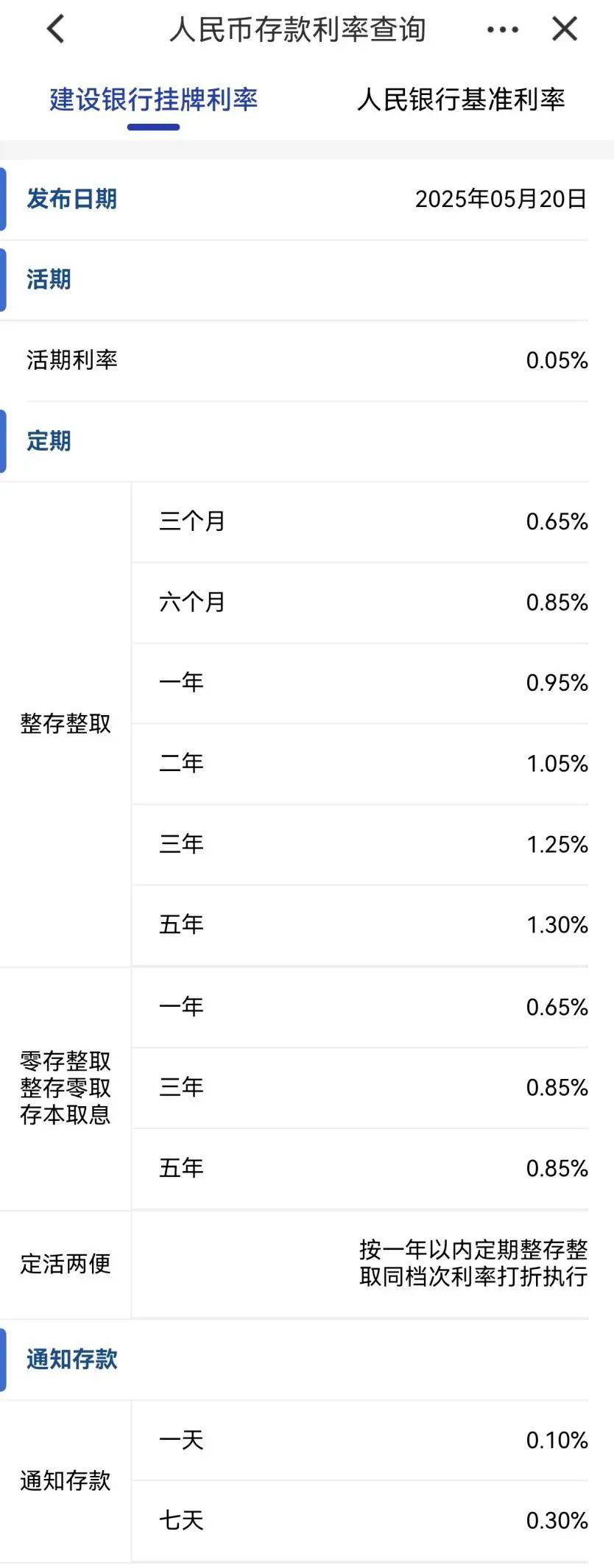 刚刚<strong></p>
<p>棉花糖</strong>，降息了！六大行集体下调！
