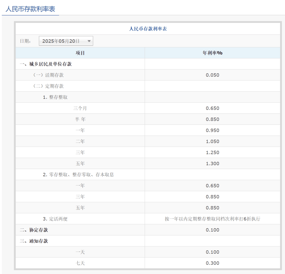 刚刚<strong></p>
<p>棉花糖</strong>，降息了！六大行集体下调！