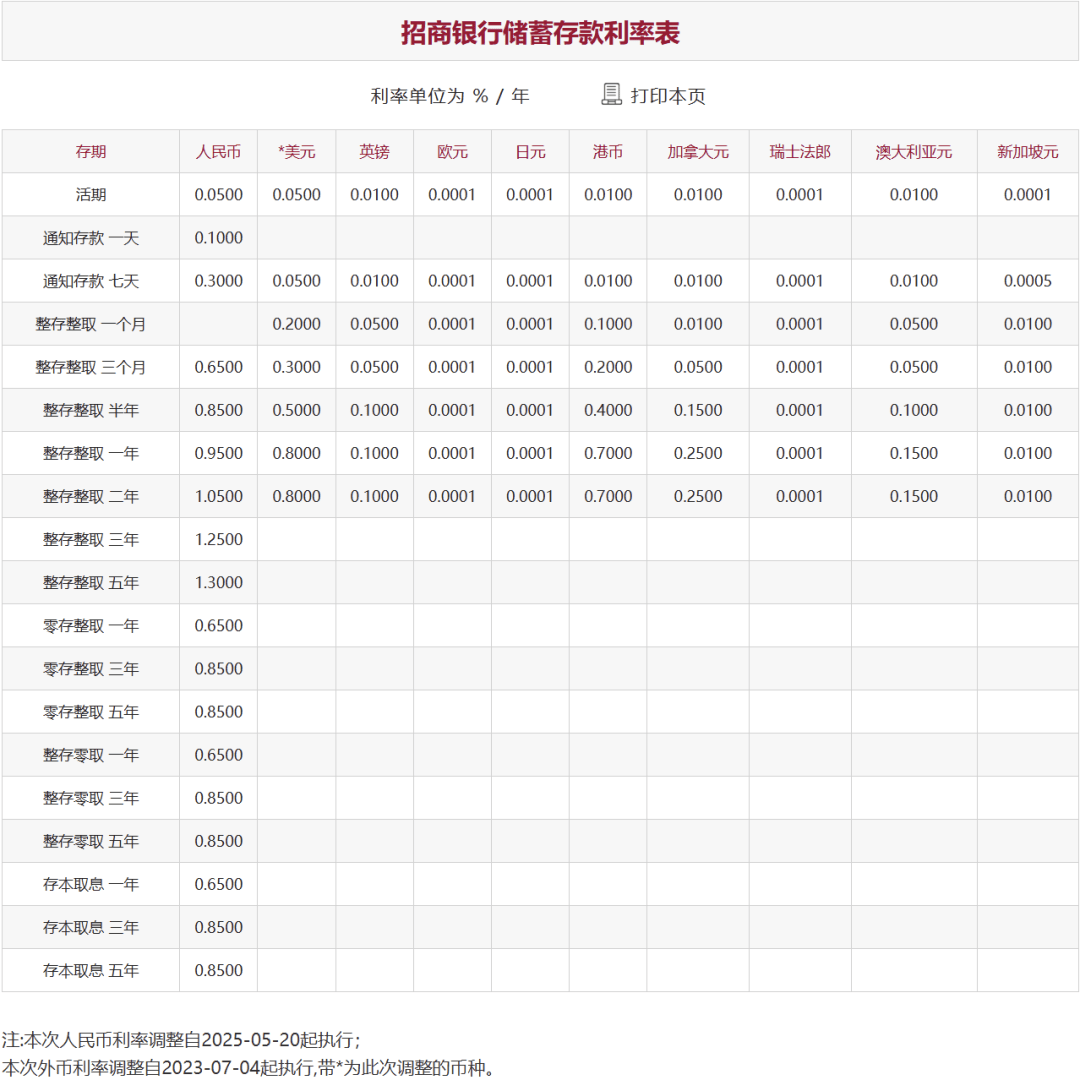 刚刚<strong></p>
<p>棉花糖</strong>，降息了！六大行集体下调！