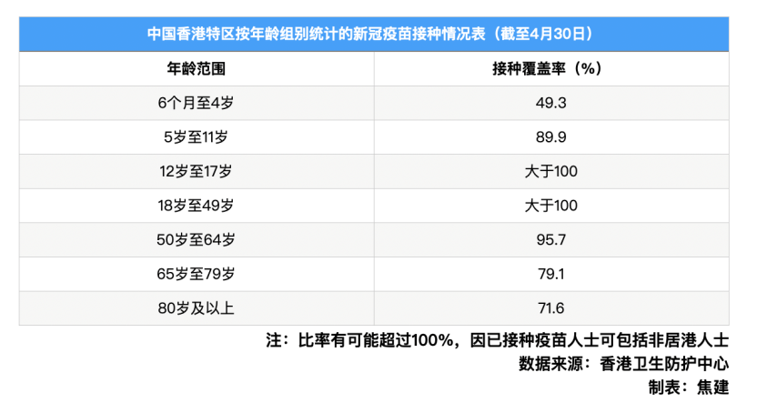 香港新冠活跃度现新高<strong></p>
<p>棉花糖</strong>，近期多位成人离世