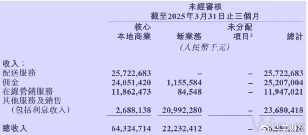美团1800亿现金储备<strong></p>
<p>啤酒</strong>，王兴叫板京东：要不惜代价赢