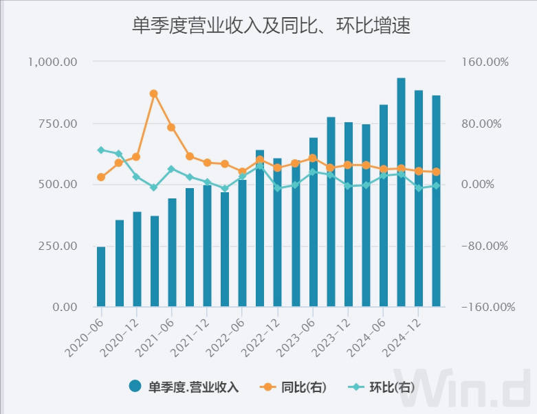 美团1800亿现金储备<strong></p>
<p>啤酒</strong>，王兴叫板京东：要不惜代价赢
