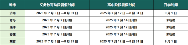 定了<strong></p>
<p>啤酒</strong>！山东多地中小学暑假放假时间公布