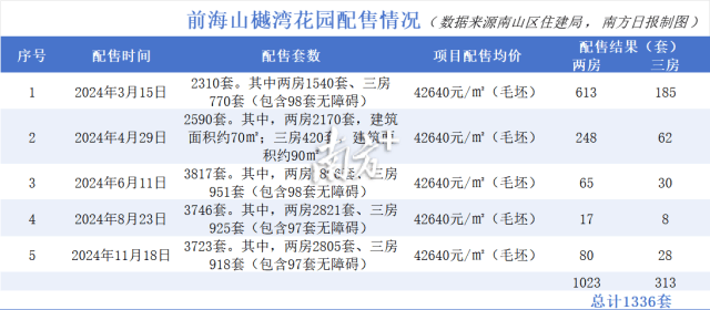 网传深圳一安居房轮候库外家庭也能买<strong></p>
<p>米酒</strong>，官方回应