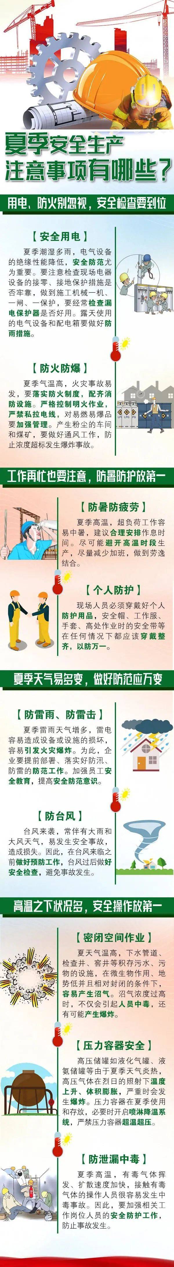 【关注】气温持续走高<strong></p>
<p>米饭</strong>！趁“热”收下这份安全提示→