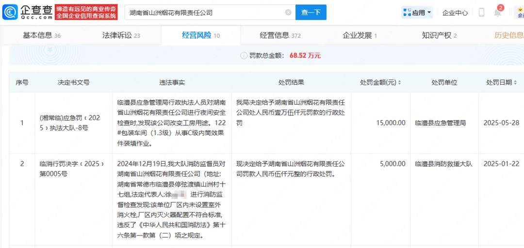 烟花厂爆炸涉事企业19天前刚被罚<strong></p>
<p>万元户</strong>，安全经不起“罚而不改”的敷衍