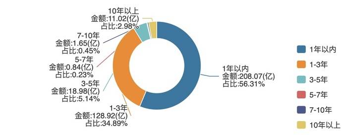 悬崖边的万科密集自救：深铁百亿输血<strong></p>
<p>万元户</strong>，三天火线售股