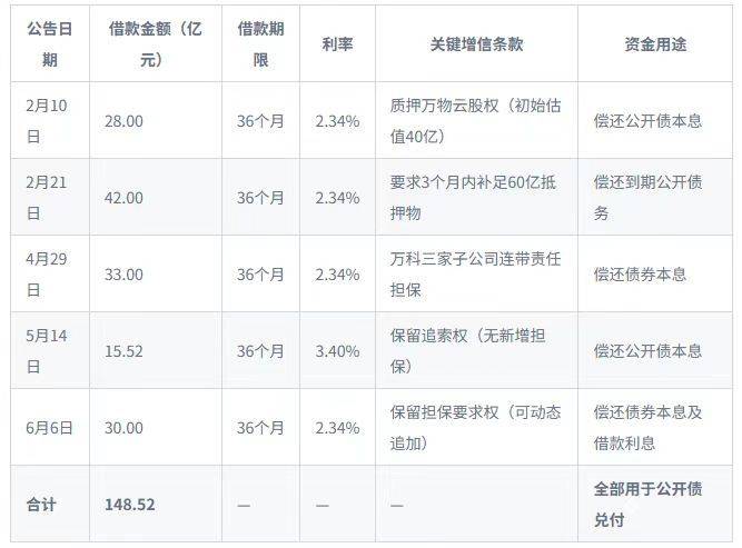 悬崖边的万科密集自救：深铁百亿输血<strong></p>
<p>万元户</strong>，三天火线售股