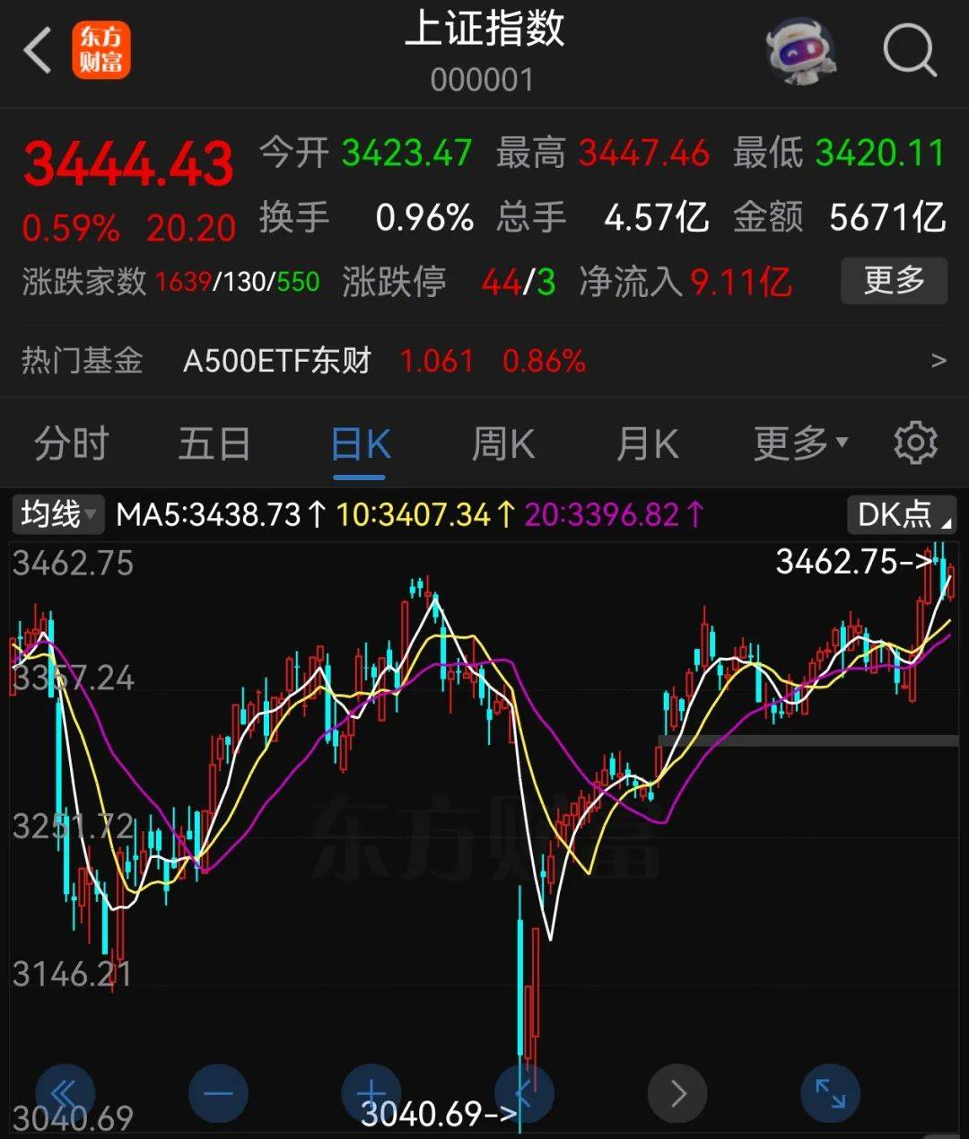 A股半年收官：沪指涨2.76%<strong></p>
<p>鸡枞菌</strong>，北证50大涨近40%