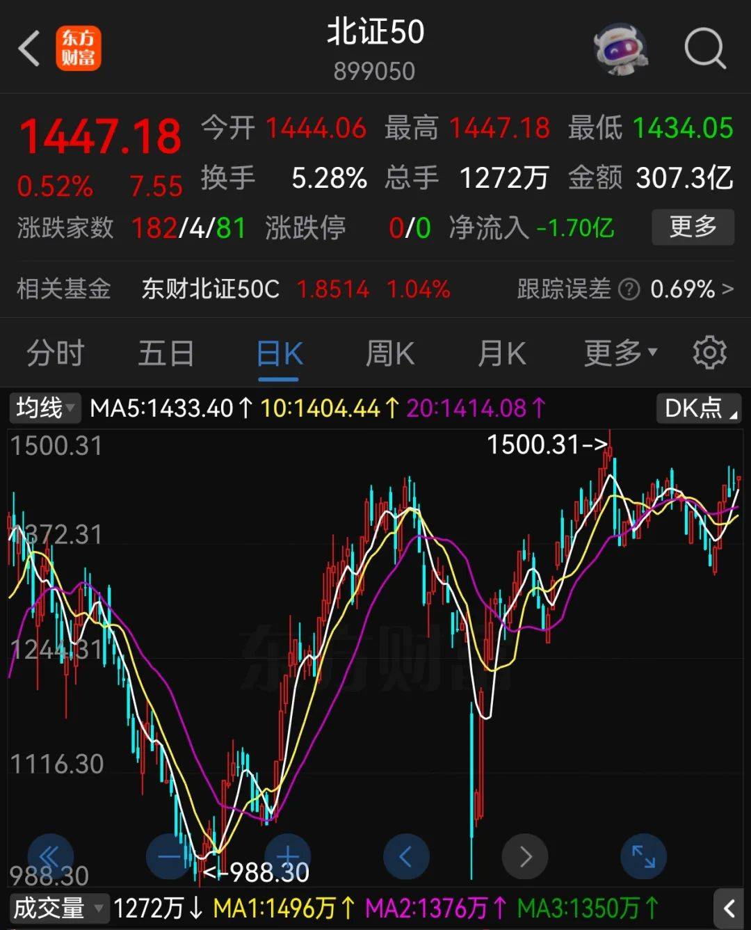 A股半年收官：沪指涨2.76%<strong></p>
<p>鸡枞菌</strong>，北证50大涨近40%