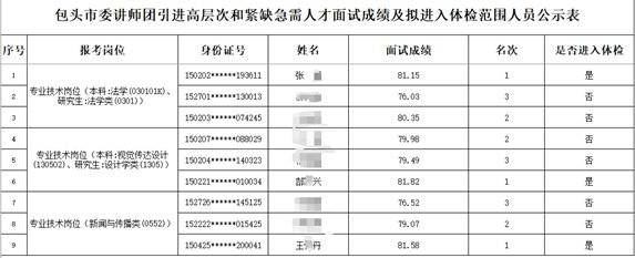 内蒙古包头人才引进遭质疑：被举报中止后<strong></p>
<p>okex认证</strong>，再招考入围名单与此前一致