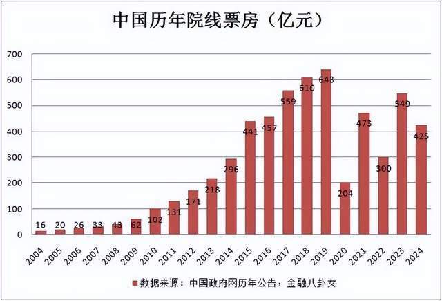 百亿债务压顶！风流传奇大佬全面“崩塌”<strong></p>
<p>okex认证</strong>，账上现金仅剩6亿了