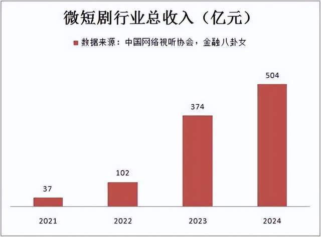 百亿债务压顶！风流传奇大佬全面“崩塌”<strong></p>
<p>okex认证</strong>，账上现金仅剩6亿了