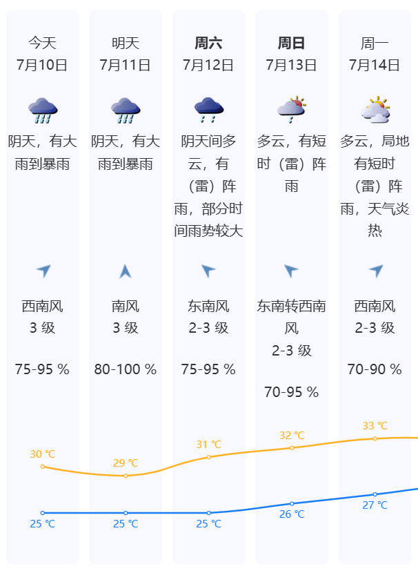 刚刚<strong></p>
<p>欧易okex冲币</strong>，预警生效！深圳还有大暴雨！台风残留云系将横穿广东，最新预报