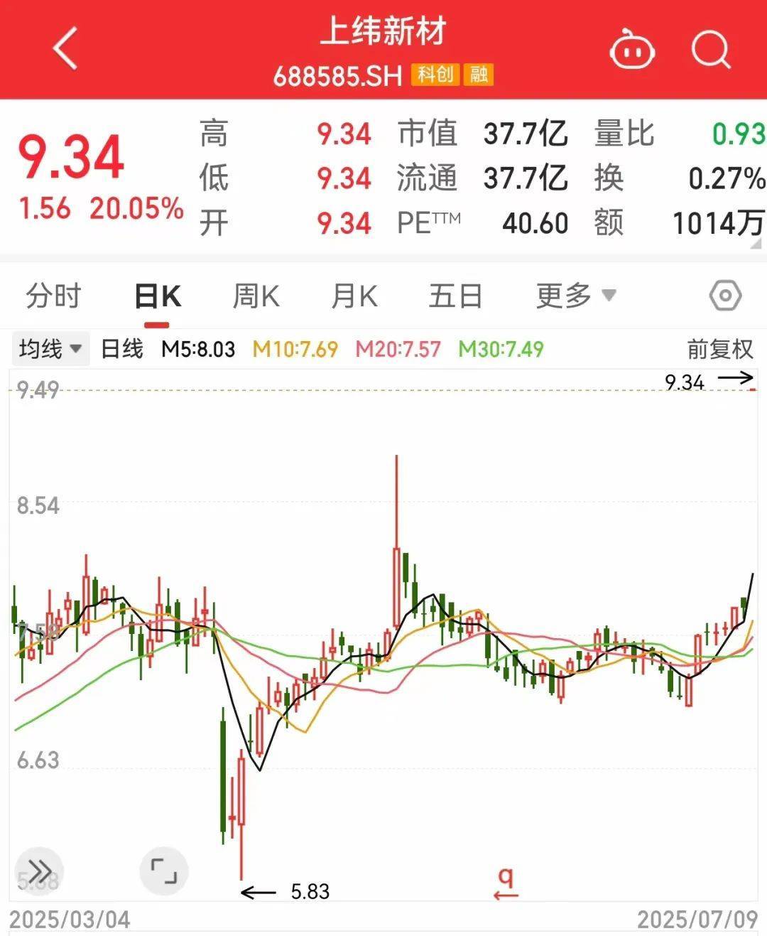 一度超411万手封死涨停<strong></p>
<p>欧易okex冲币</strong>，总股本不够卖！人形机器人独角兽影子股曝光