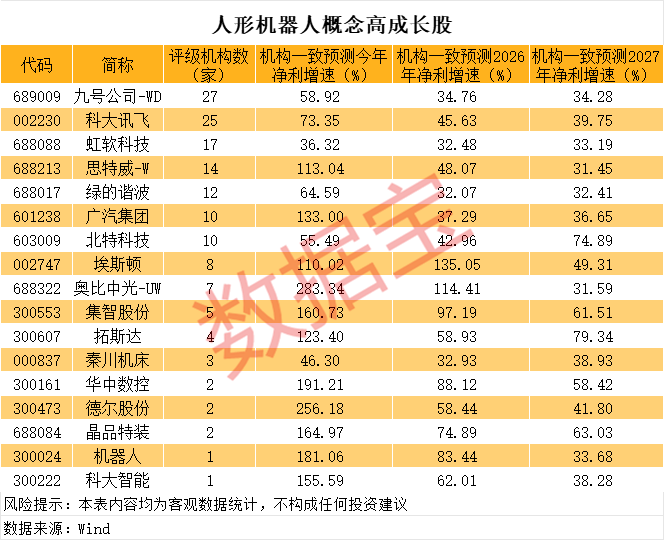 一度超411万手封死涨停<strong></p>
<p>欧易okex冲币</strong>，总股本不够卖！人形机器人独角兽影子股曝光