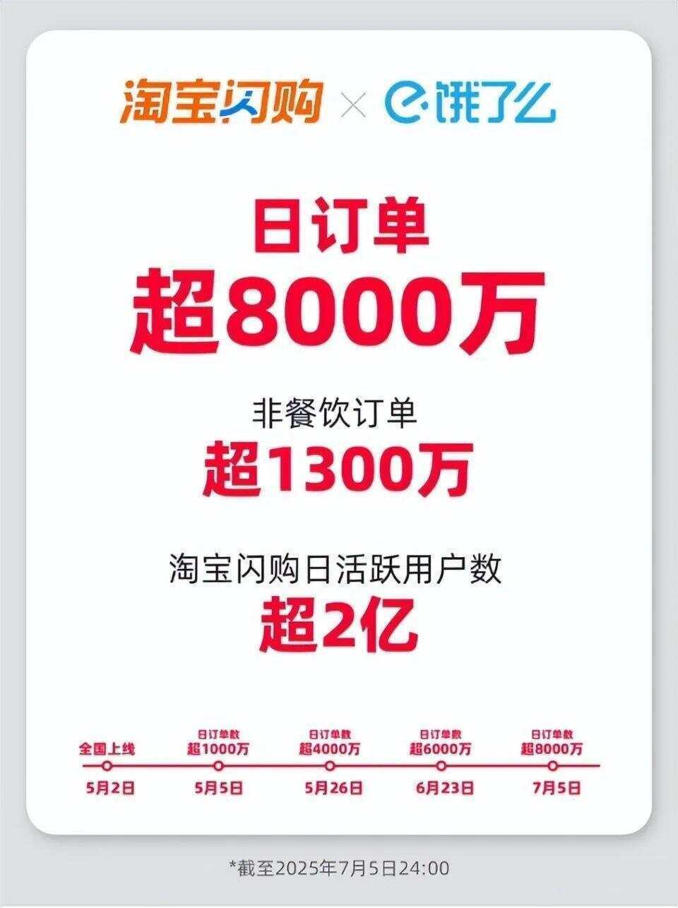 “一天三顿外卖不超过10元”<strong></p>
<p>欧易okex冲币</strong>！你薅到外卖大战的“羊毛”了吗？
