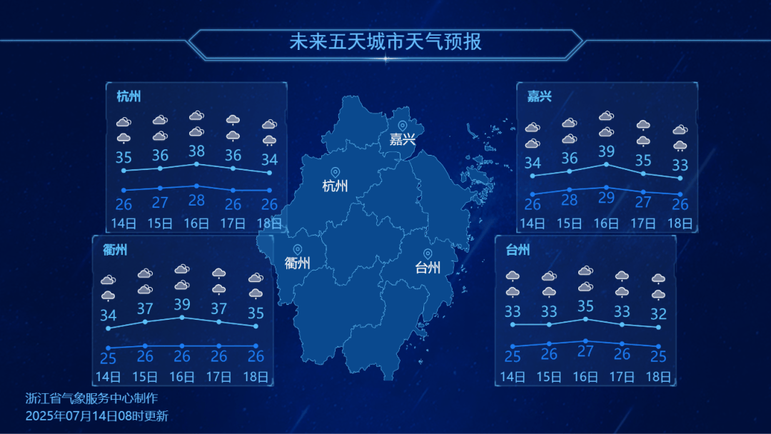 冲40℃高温安排了！再坚持3天<strong></p>
<p>欧易okex测试版下载</strong>，凉爽也来了