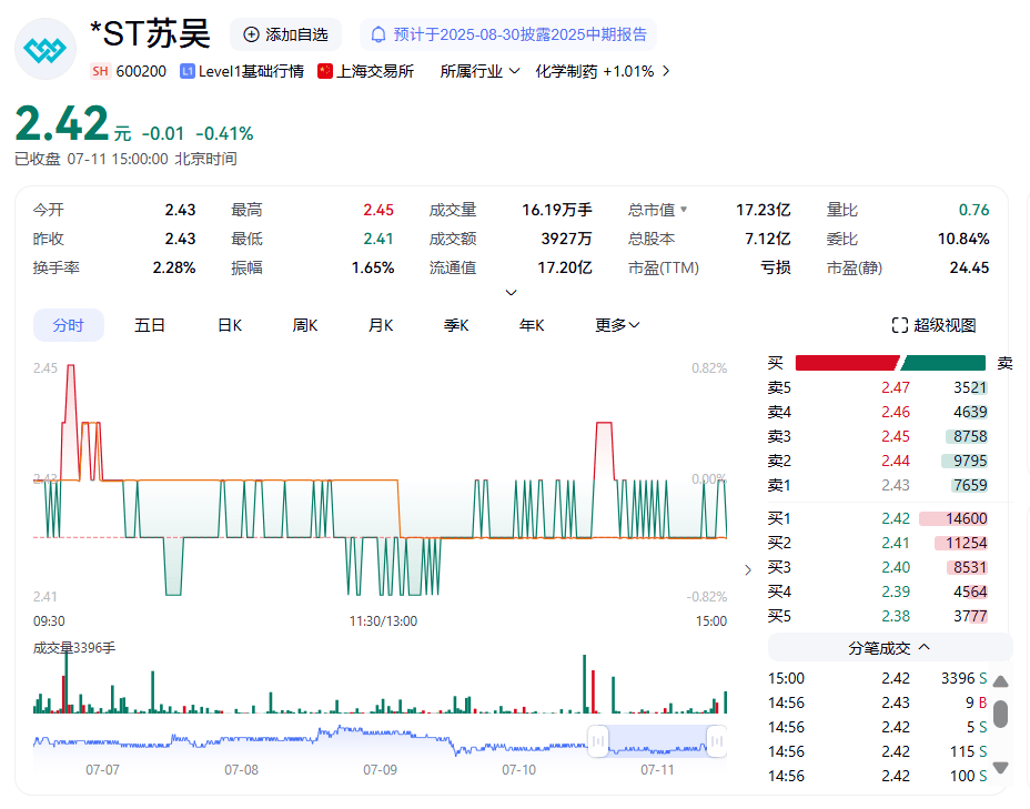 财务造假！这家公司<strong></p>
<p>欧易okex测试版下载</strong>，或被强制退市！