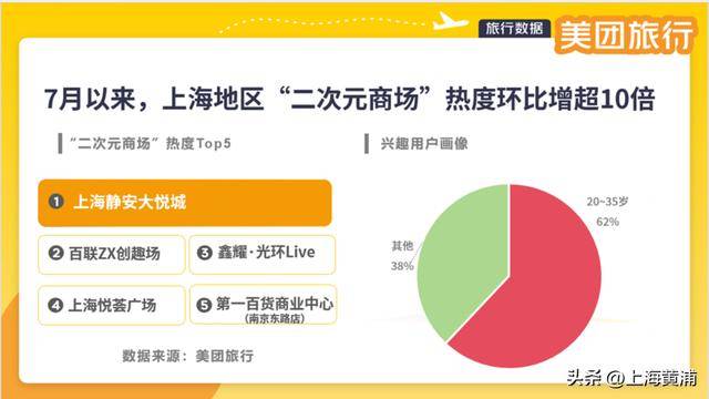 数十万00后涌入上海！黄浦这个区域搜索量上涨超800%<strong></p>
<p>okex欧易官网国际版</strong>，你来“轧闹猛”了吗？