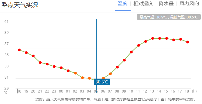 郑州迎来“不眠夜”<strong></p>
<p>okex如何挂单买入</strong>！河南人弱弱求问：这波高温啥时候是个头？太阳：给我继续“烤”！