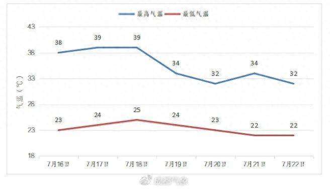 直逼40℃<strong></p>
<p>okex如何挂单买入</strong>！成都大风暴雨在路上→