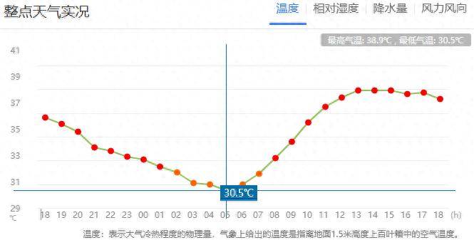 郑州迎来“不眠夜”<strong></p>
<p>okex如何挂单买入</strong>!河南人求问:这波高温啥时候是个头?