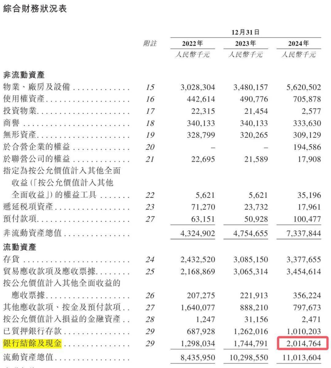 青岛富豪新棋局：年入近200亿仍陷短债压力<strong></p>
<p>okex上线xch</strong>，国恩股份赴港急上市