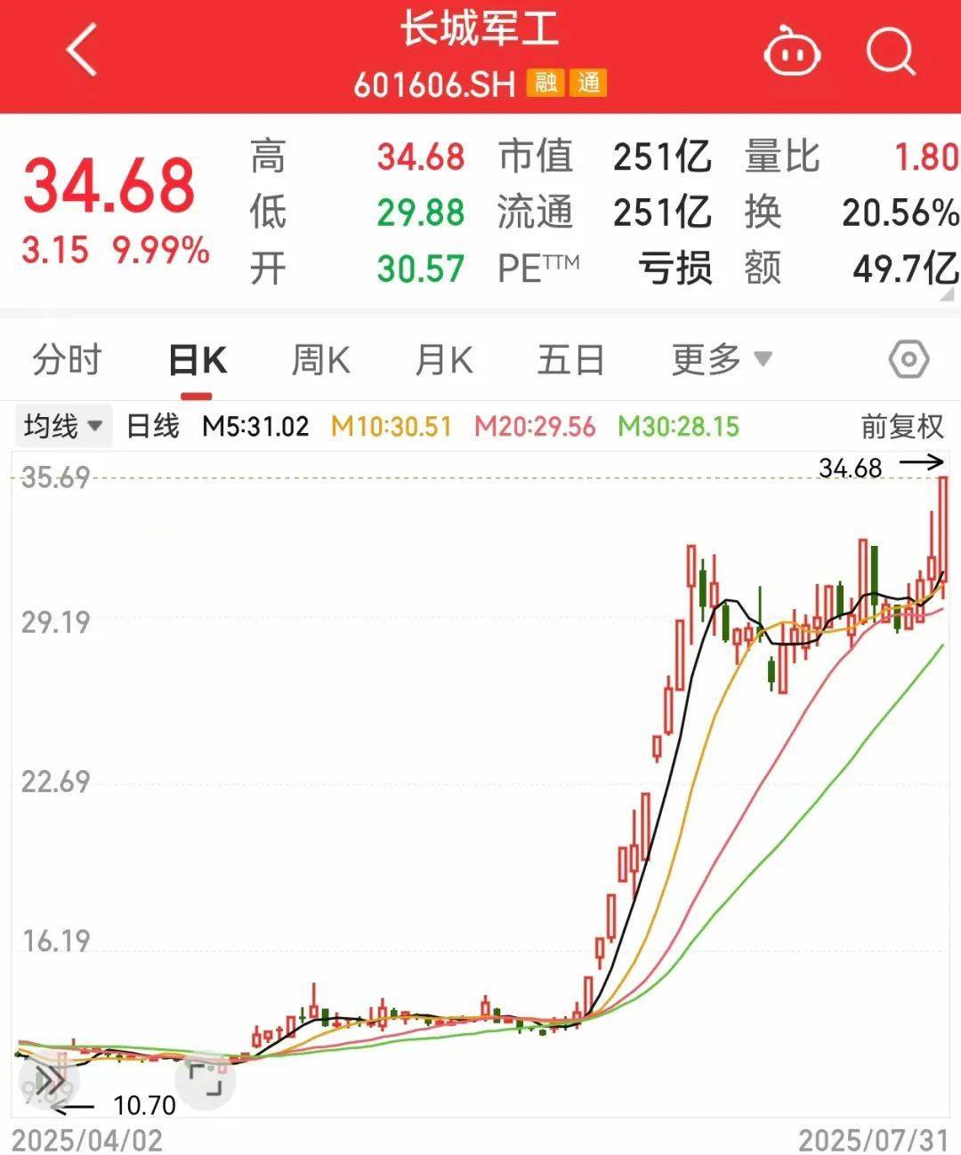 突然大爆发<strong></p>
<p>okex交易场所</strong>，601606股价创新高！这一领域迎利好，主力资金抢筹股出炉